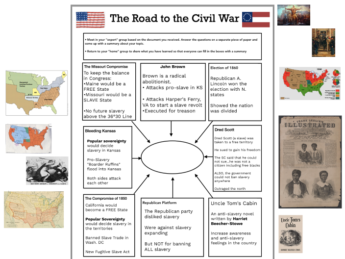 Causes of the Civil War by Ben Stafford on Prezi