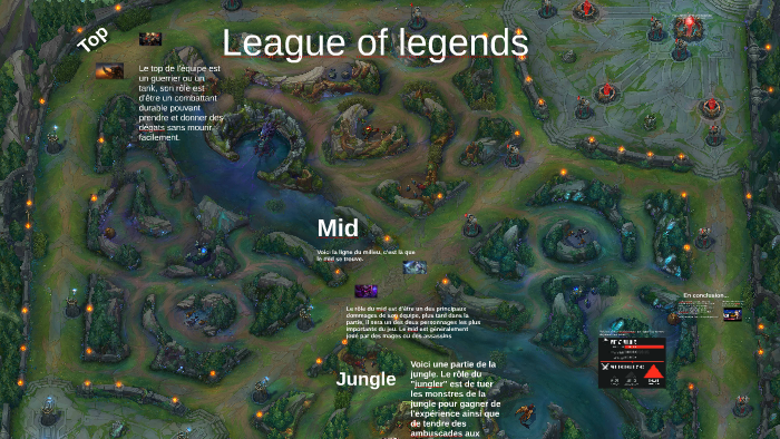 League Of Legends By Thierry Bruneau On Prezi