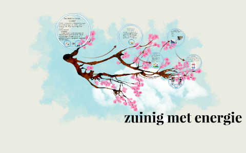 Zuinig Met Energie By Laura Van Der Zwaan On Prezi