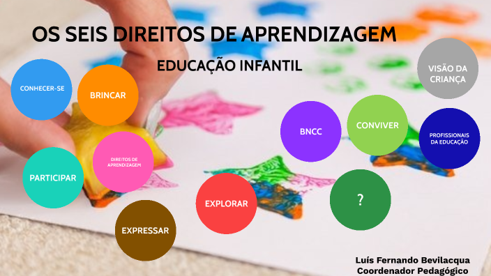 Os seis direitos de aprendizagem- Educação Infantil by Luís Fernando ...