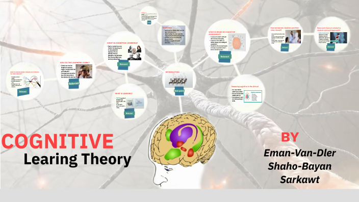 Cognitive Learning Theory by shaho kareem on Prezi