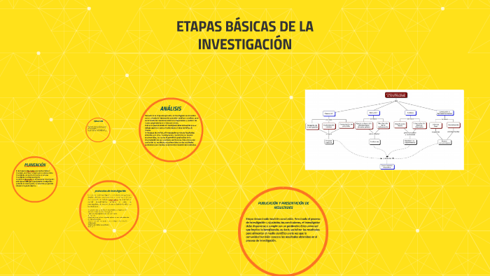 ETAPAS BÁSICAS DE LA INVESTIGACION by Alfonso Tovar on Prezi
