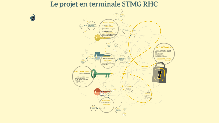 Le projet en terminale STMG RHC by ZINEB DEHGANE on Prezi