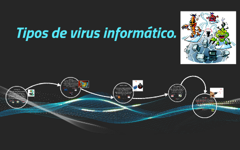 Tipos De Virus Informaticos By