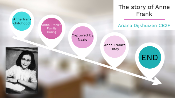 The Story of Anne Frank by Ariana Dijkhuizen on Prezi