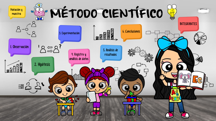 MÉTODO CIENTÍFICO by Christtina Johanna VICENTE ZAMORA on Prezi