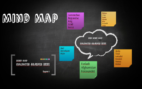 Mind Map by Katrine Nielsen Lorenzen on Prezi