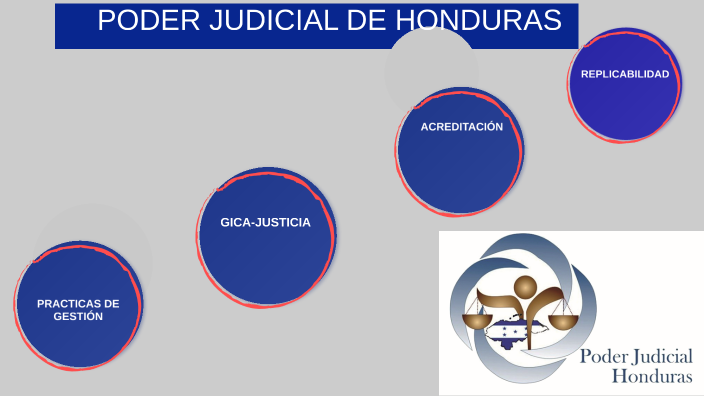 Poder Judicial De Honduras By Sandra Bustillo On Prezi Next 5245