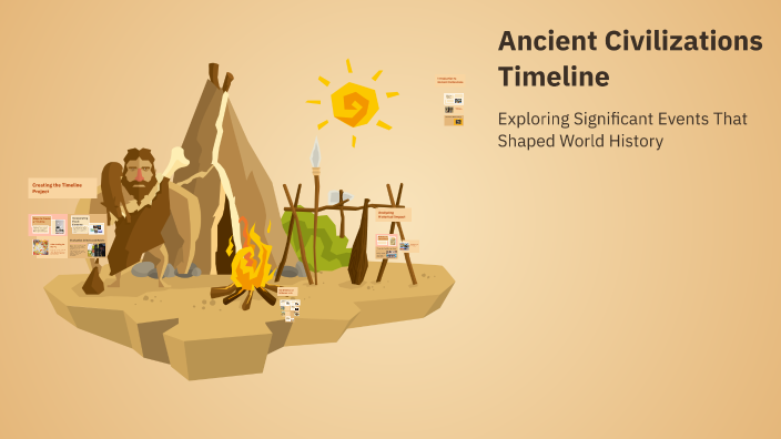Ancient Civilizations Timeline by kate freckleton on Prezi