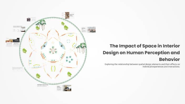 The Impact of Space in Interior Design on Human Perception and Behavior ...