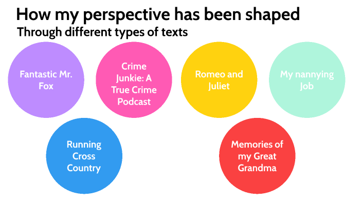 how-has-my-perspective-been-shaped-by-lucy-melzer-on-prezi-next