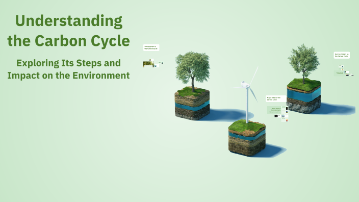 Understanding the Carbon Cycle by sifath sharif on Prezi