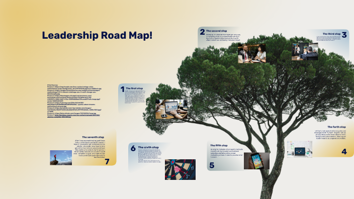 Leadership Road Map! by Luke Rummage on Prezi