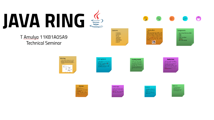 JAVA RING by Raghu Nandan on Prezi