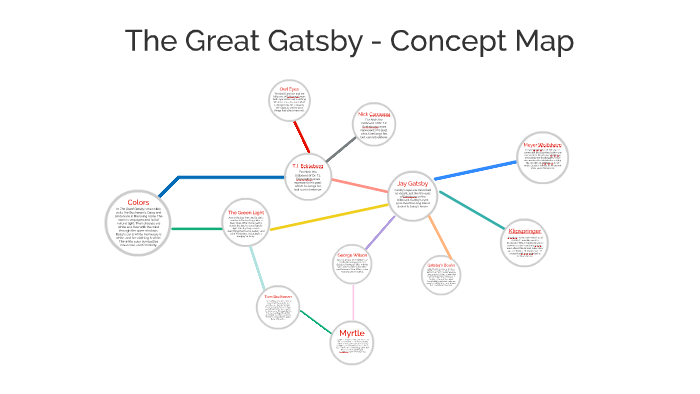 The Great Gatsby by Amanda Macia on Prezi