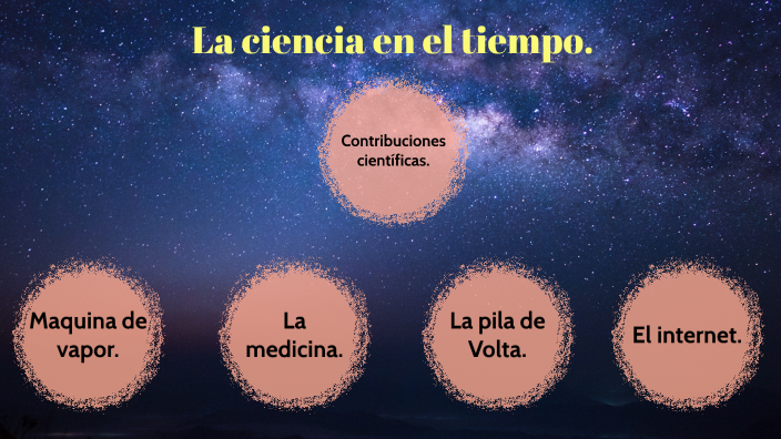 La ciencia en el tiempo by Diego Ledesma Vazquez on Prezi