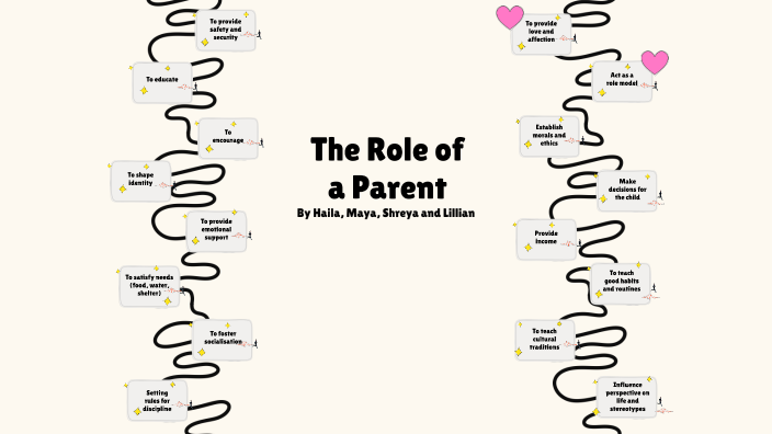 The Role of a Parent by Maya Sam on Prezi