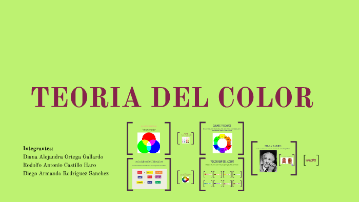 TEORIA DEL COLOR by Diana Alejandra Ortega Gallardo on Prezi