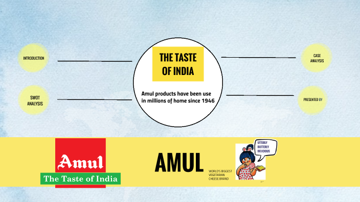 AMUL by kanika agarwal on Prezi