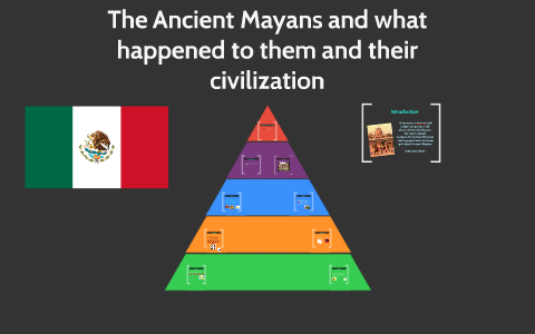 The Ancient Mayans and what happened to them by Alyssa Carter