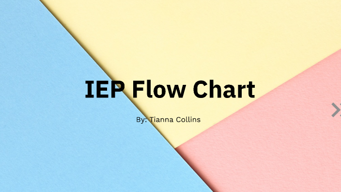 IEP Flow Chart by Tianna Collins on Prezi