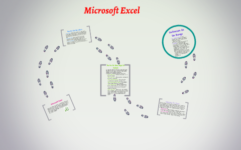 Microsoft Excel by Maria Camila Ruiz Suarez on Prezi