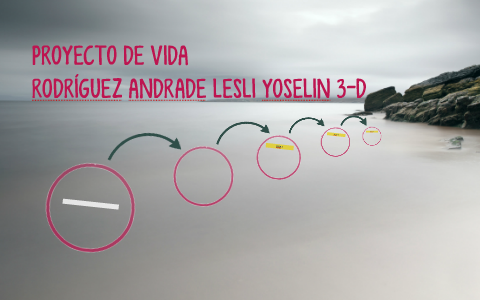 proyecto DE vida by lesli rodriguez on Prezi