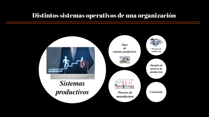 Identificar Los Distintos Sistemas Operativos De Una Organización By Garcia Rivera On Prezi 4390