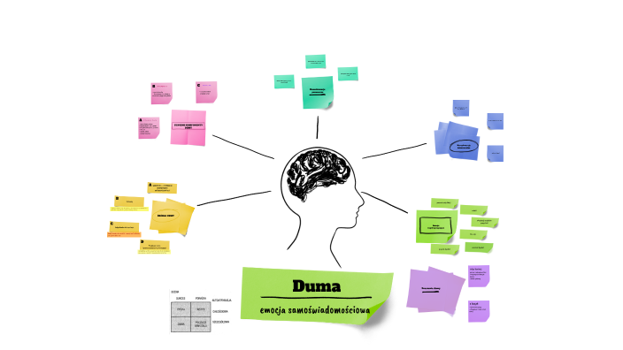 Duma Mapa Emocji By Wiktoria Antonik On Prezi 5039