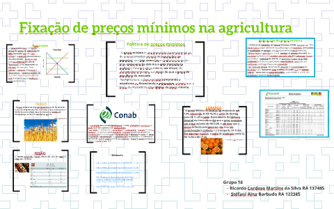 Fixação de preços mínimos na agricultura by Stefani Barbudo on Prezi