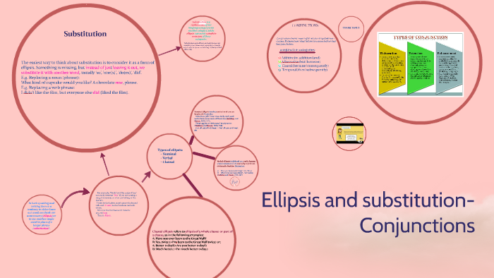 ellipsis-and-substitution-by-mine-erg-l