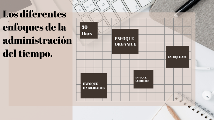 Los diferentes enfoques de la administración del tiempo. by Yaritza