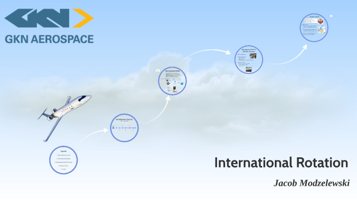 Most sustainable partner in the sky by jacob modzelewski on Prezi