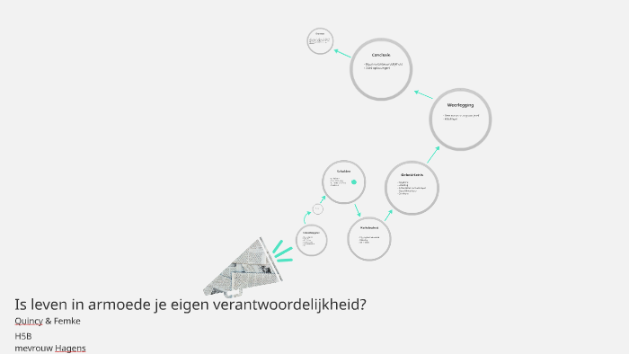 Armoede, wat is de grens? by Fem&Quinc van Oversep on Prezi