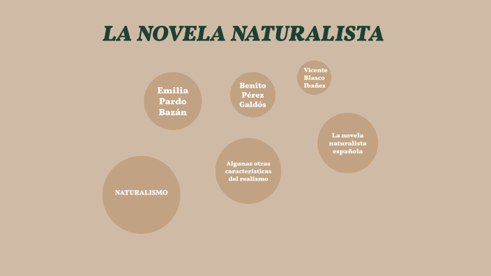 Novela discount naturalista caracteristicas