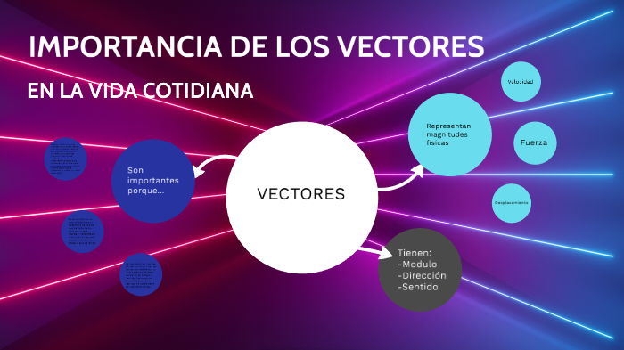 IMPORTANCIA DE LOS VECTORES by isabela carranza lopez on Prezi