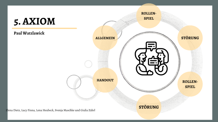 5 Axiome Watzlawick Präsentation Axiom 5 Paul Watzlawick by Lena Heubeck on Prezi