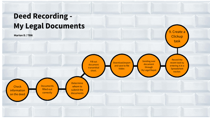 Deed Recording - My Legal Documents by TBN Reviews on Prezi