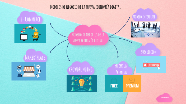 Modelos de negocio de la nueva economía digital by Natalia Pamela ...