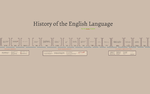History of the English Language by My Huyen Nguyen on Prezi