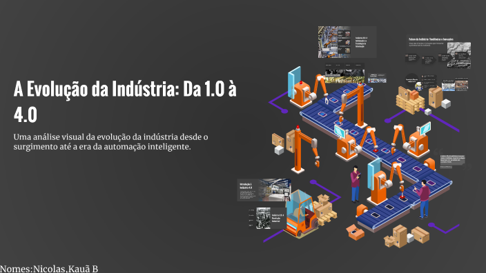 A Evolução da Indústria: Da 1.0 à 4.0 by Nicolas de Moraes Corrêa on Prezi