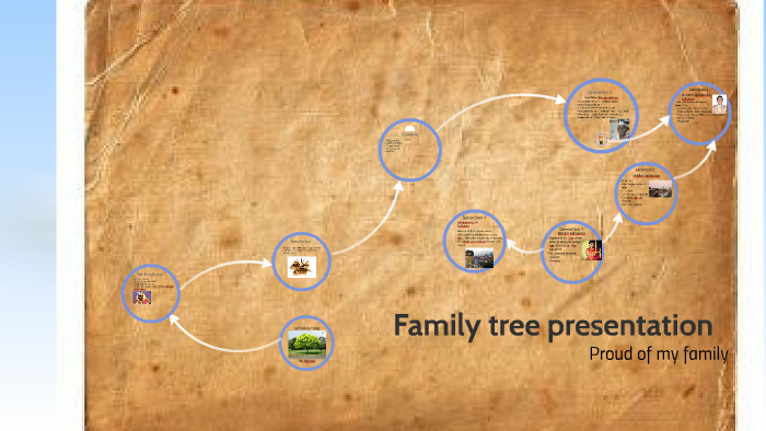 Family tree presentation by Vishwajeetsinh Jadhavrao on Prezi