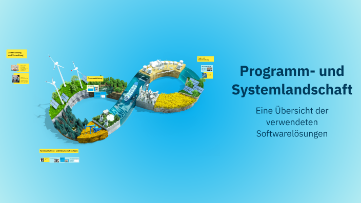 Programm- und Systemlandschaft by Piravien Suntharalingam on Prezi