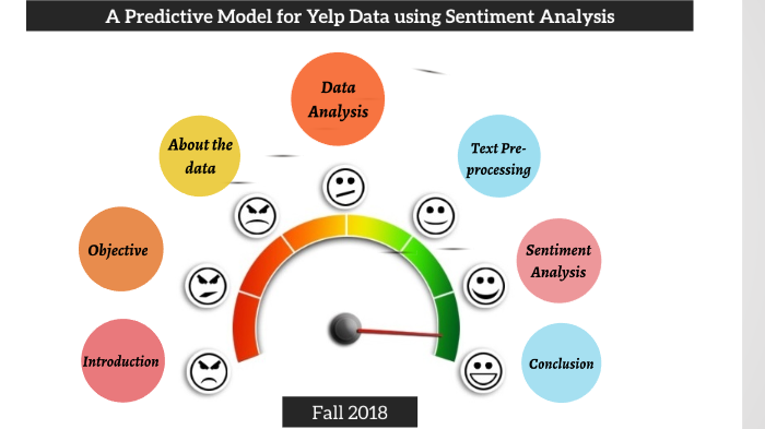 Gauge Sentiment Analysis PowerPoint Template | Lupon.gov.ph