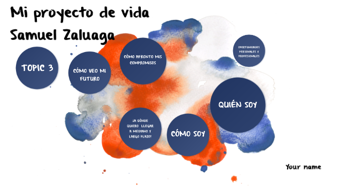Proyecto de vida by Samuel Zuluaga on Prezi