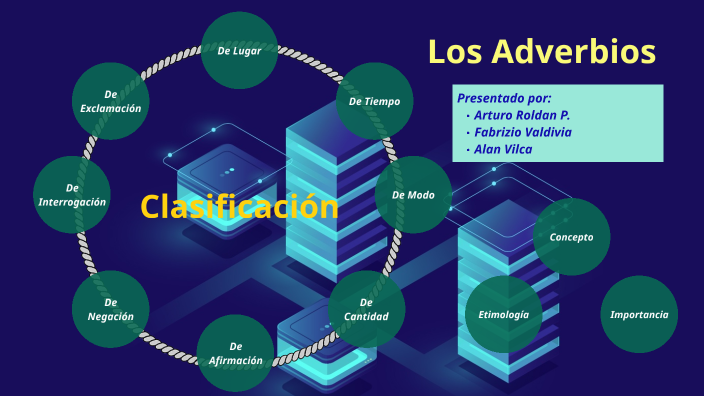 Los Adverbios by Arturo Roldan on Prezi