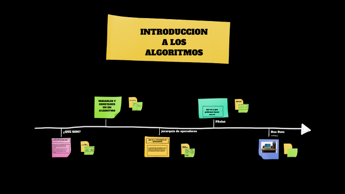 introduccion a los algoritmos by paulina escamilla on Prezi