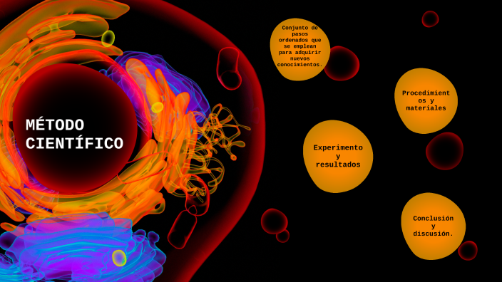 MÉTODO CIENTÍFICO by Ana Elisa Soto De la Rosa on Prezi