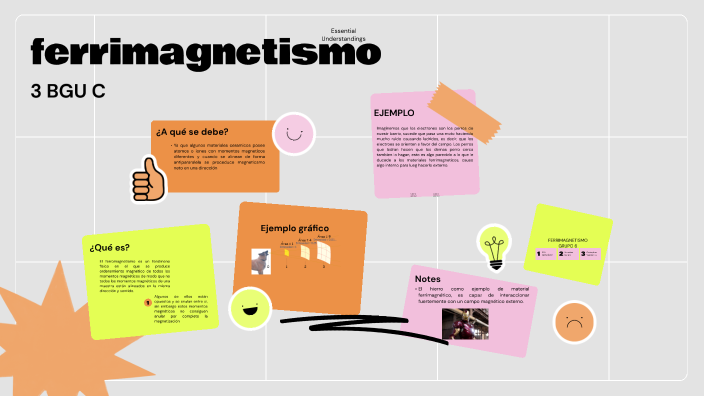 Ferrimagnetismo By Sol González On Prezi