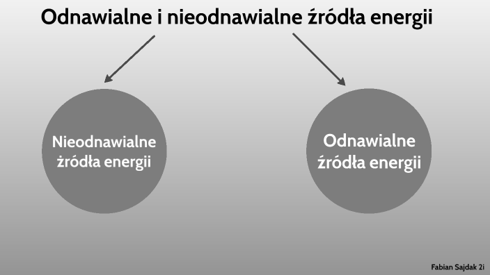 Odnawialne I Nieodnawialne źródła Energii By Fabian Sajdak 9469